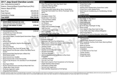 2017 Jeep Grand Cherokee Laredo 4x4