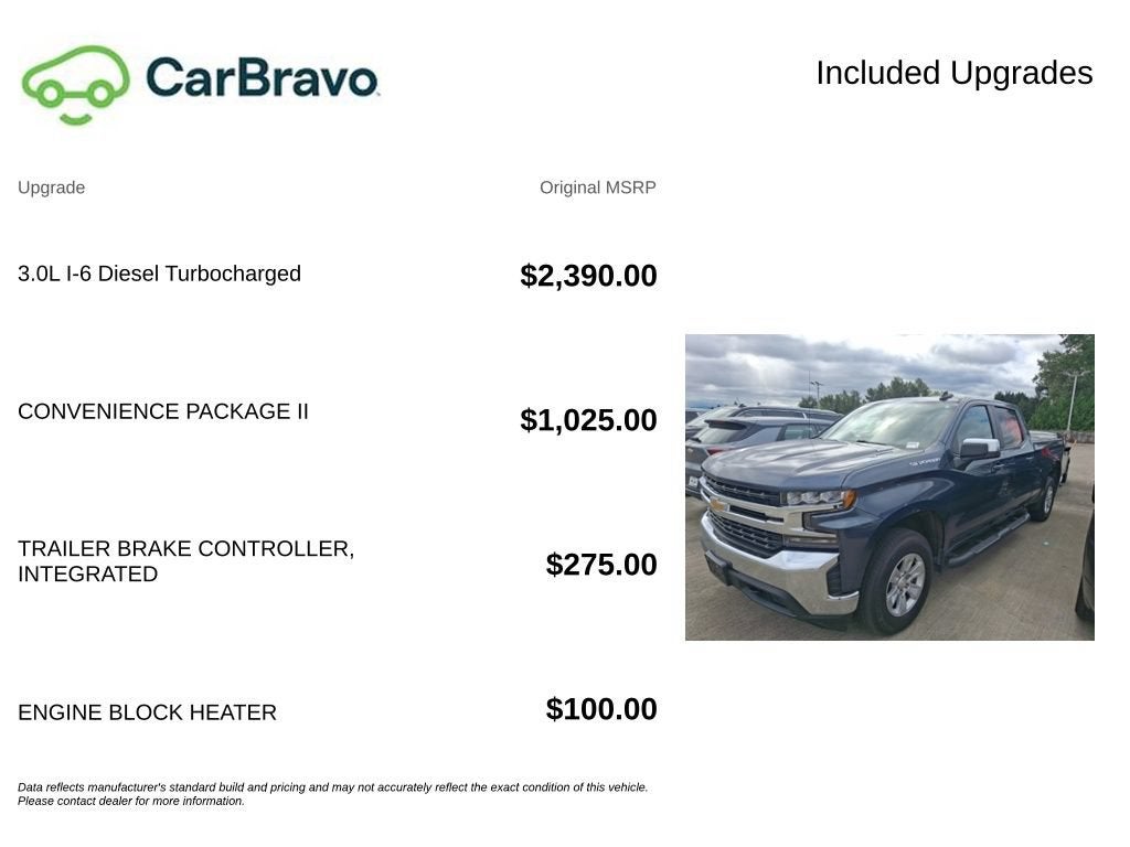 2021 Chevrolet Silverado 1500 LT