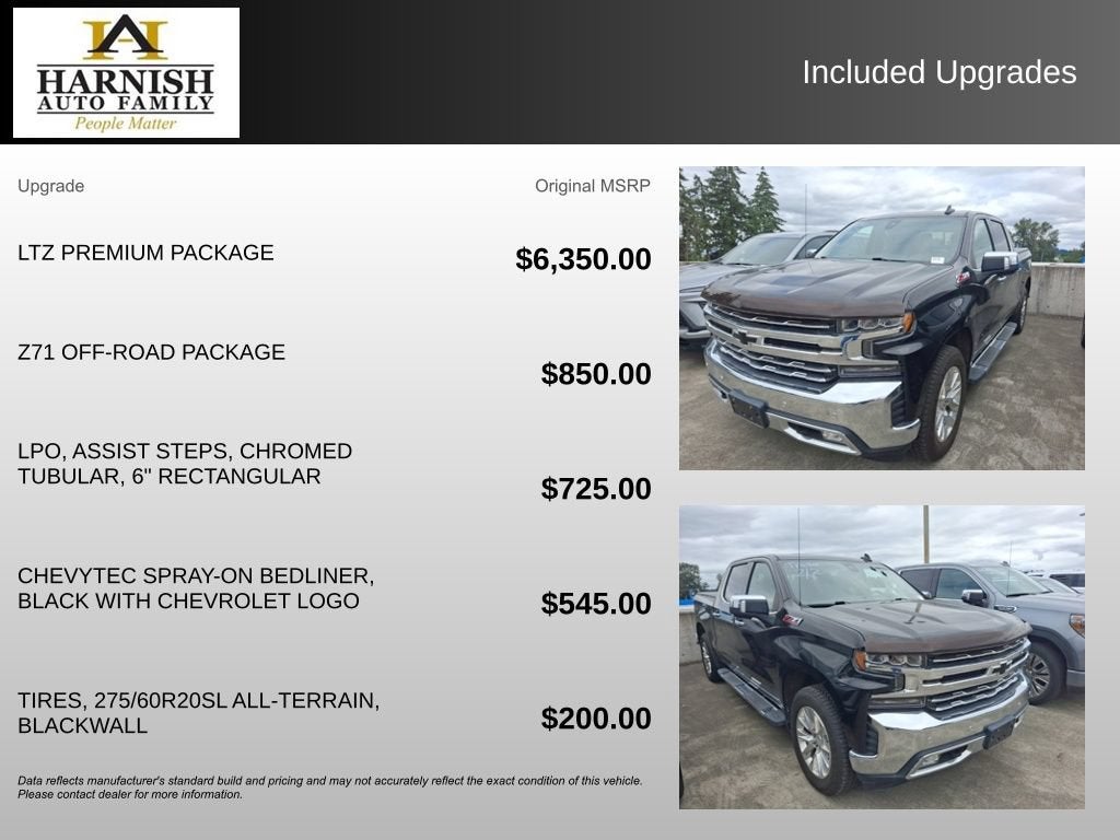 2019 Chevrolet Silverado 1500 LTZ